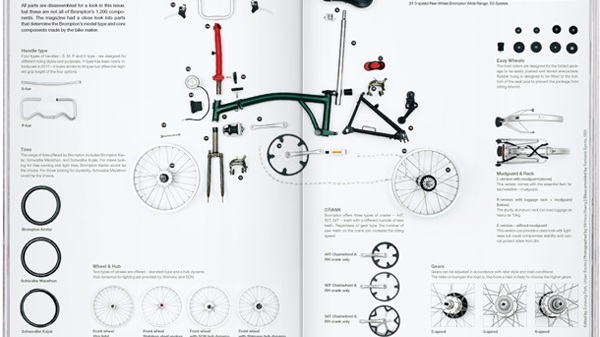 manuais e catálogos